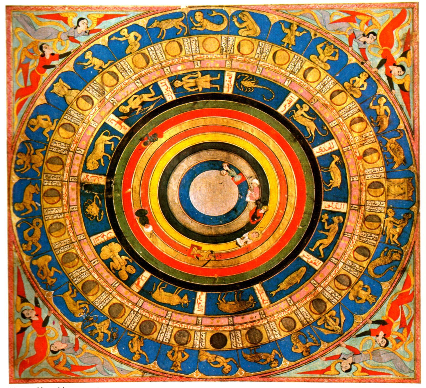 Arabic representation of the heavens