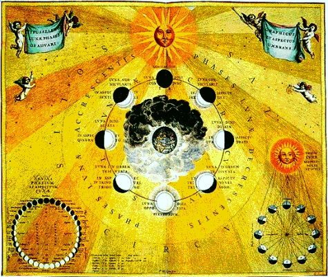 Cellarius: Lunar Phases and Eclipses