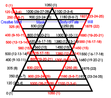 The Historical Cones
