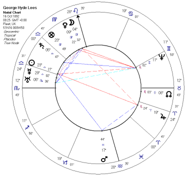 George Yeats�s Horoscope