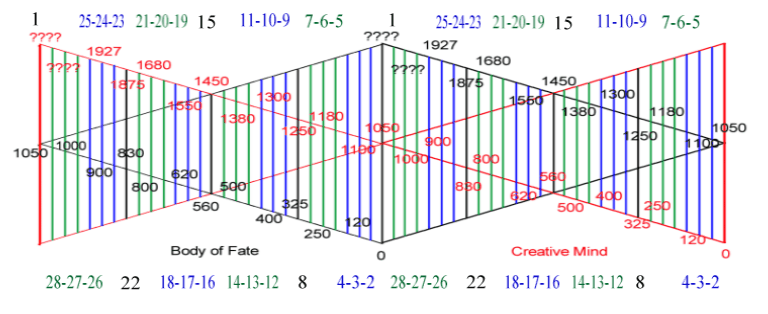 The Historical Cones Unfolded: Solar Faculties