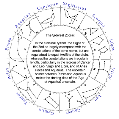 Constellations and zodiac