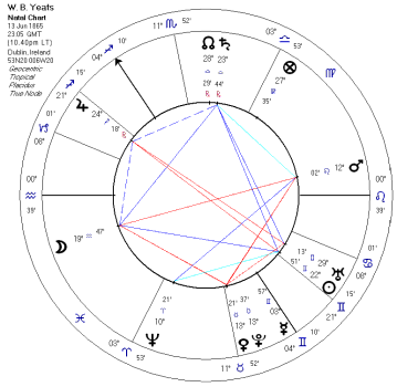 W.B.Yeats�s Horoscope