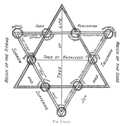 The Seal of Solomon as Pattern of Christ's Life