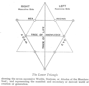 Lower Triangle