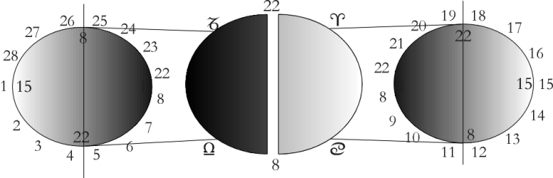 The two halves of the Wheel as separate wheels