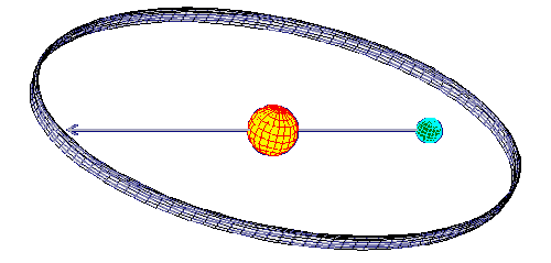 The Sun's apparent position against the stars