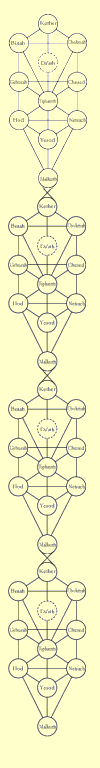 Extended Tree of Life