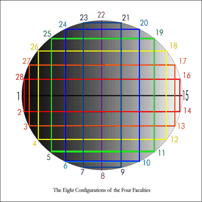 The Eight Configurations