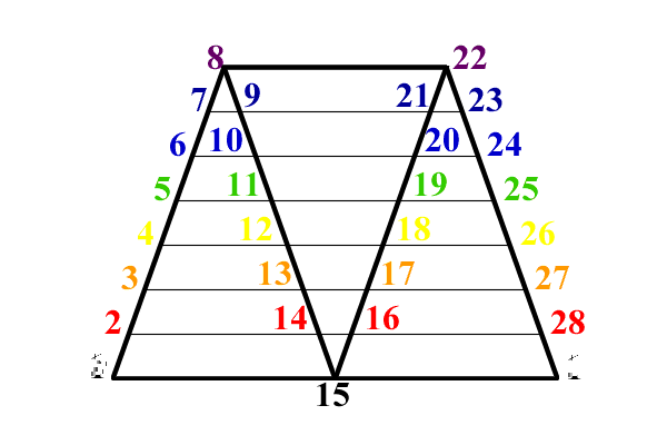 Trapezoid fold