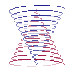 The Double Gyre Vertical